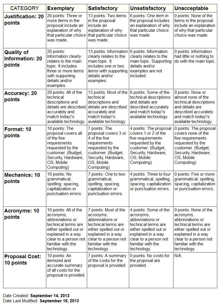 Proposal and Business Consulting Assignments 1