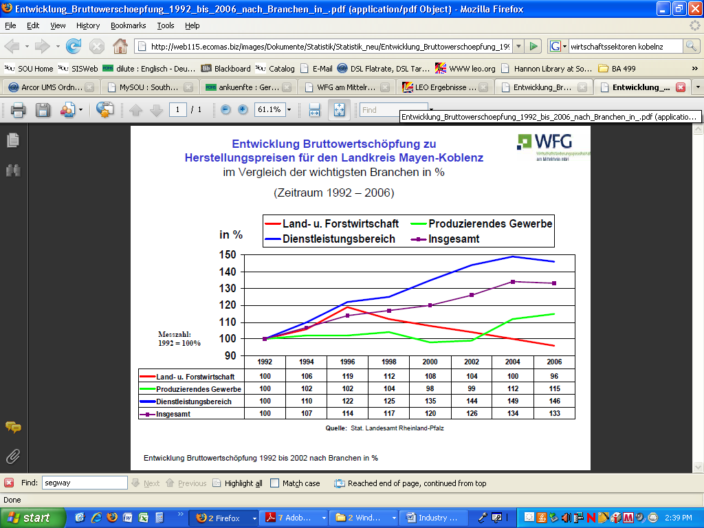 Industry Analysis Assignment 1