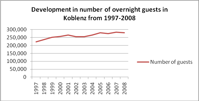 Industry Analysis Assignment 2