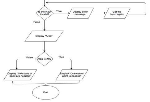 Computer science homework part 6 3