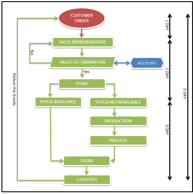 3000 words internship report , e-commerce 3