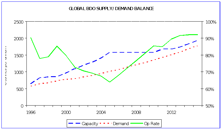 3000 words internship report , e-commerce 4