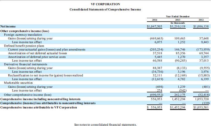 who is good at accounting 3