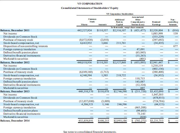 who is good at accounting 5