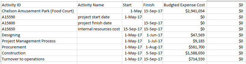Submit a project  New System Development  plan using CCPM 1