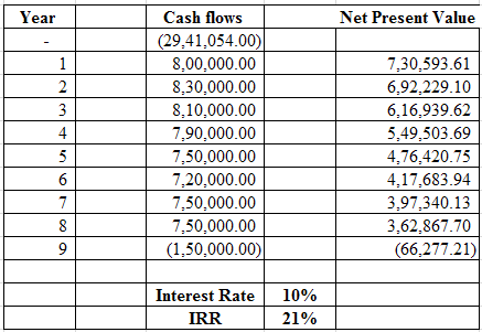 Submit a project  New System Development  plan using CCPM 2