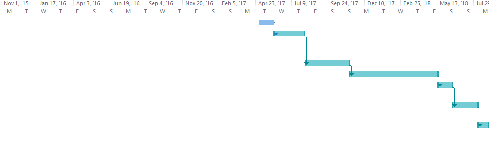 Submit a project  New System Development  plan using CCPM 4