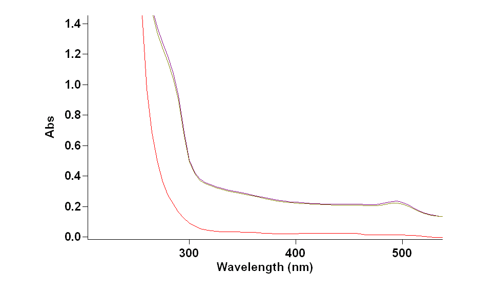 An introduction of a chemistry lab report 1