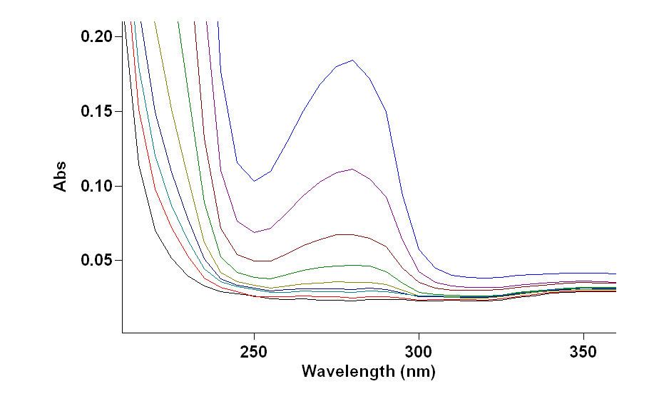 An introduction of a chemistry lab report 2