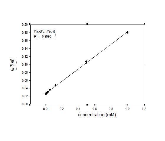 An introduction of a chemistry lab report 3