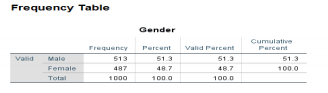 SPSS 3