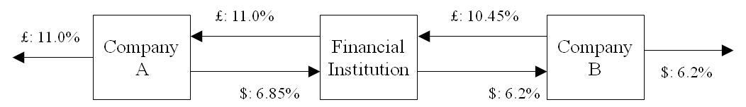 4 questions  within 8 hours 1