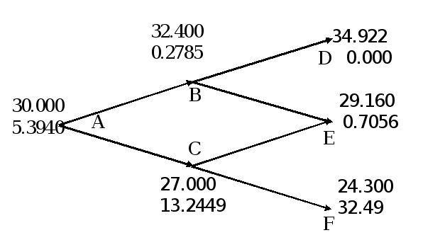 4 questions  within 8 hours 2