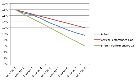 4 graphs and and writing the Top 5 lessons learned about HR that transfer to the the real world 1
