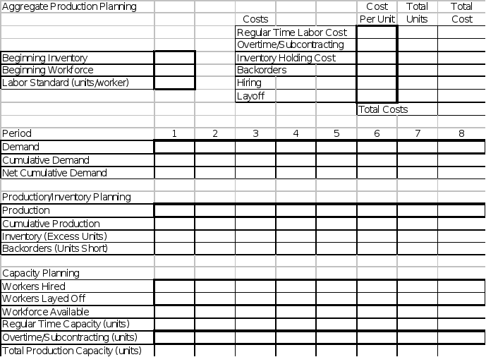 AGGRGATE PLANNING, SYSTEMS OPERATIONS MANAGEMENT HELP 1