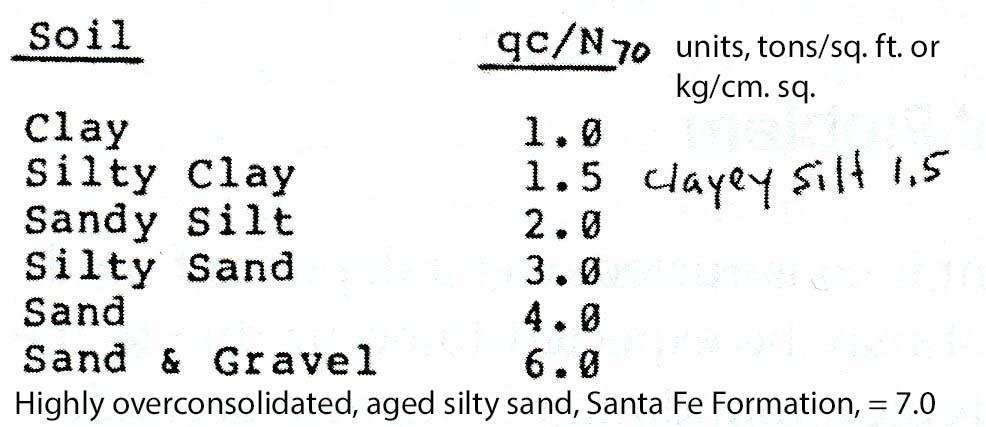 bearing walls. Wall loadings are anticipated to be 4000 pounds per lineal foot. 1