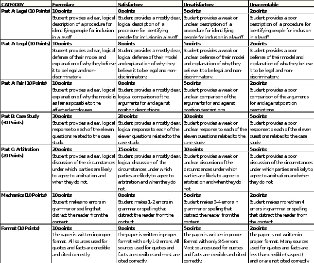 Human Resources Healthcare Management Assignment 8 1