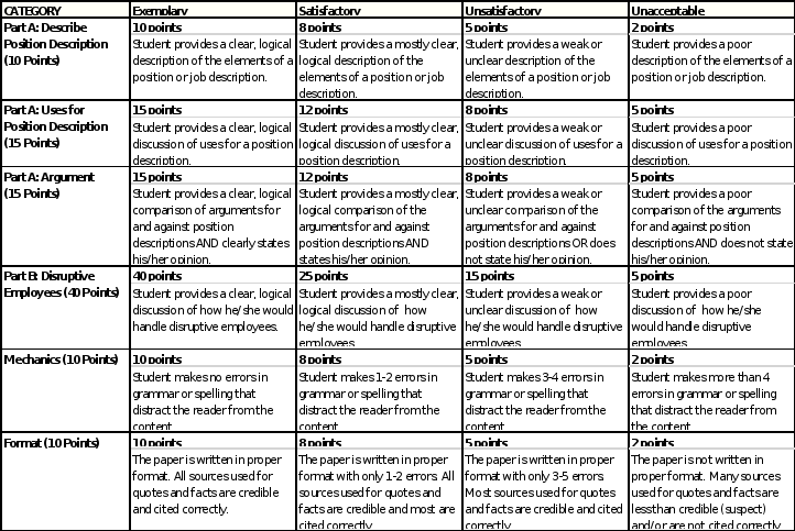 Human Resources Healthcare Management Assignment 4 1