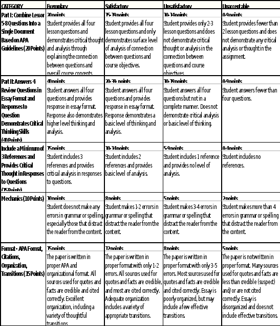 Delivery Health Systems HE330 Assignment 8 1