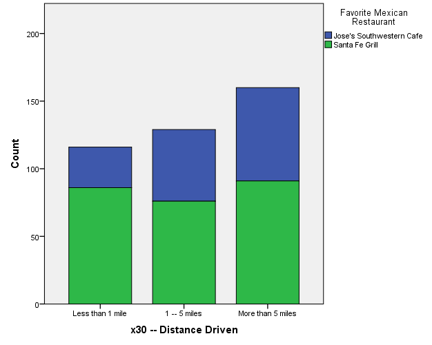 Urgent SPSS Case Analysis-Needs Fixing 7