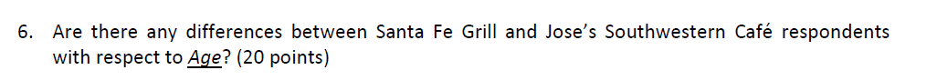 Urgent SPSS Case Analysis-Needs Fixing 8