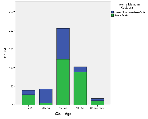 Urgent SPSS Case Analysis-Needs Fixing 9