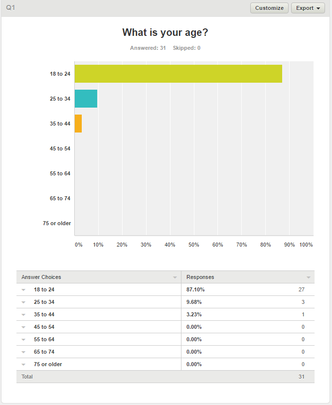 blessedTopWriter only 1