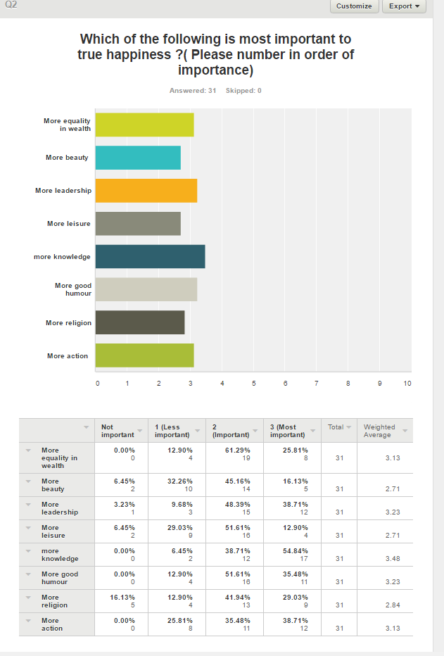 blessedTopWriter only 2