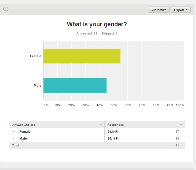 blessedTopWriter only 3