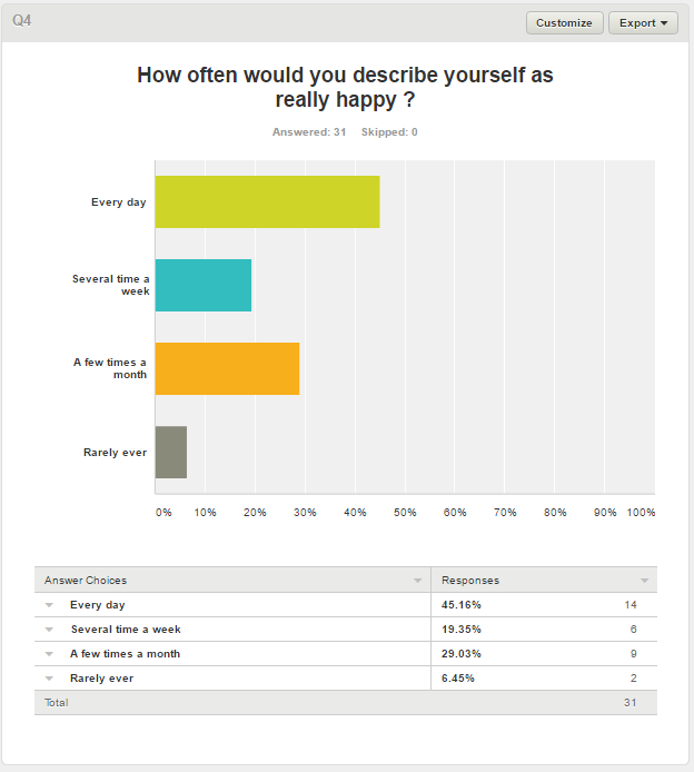 blessedTopWriter only 4