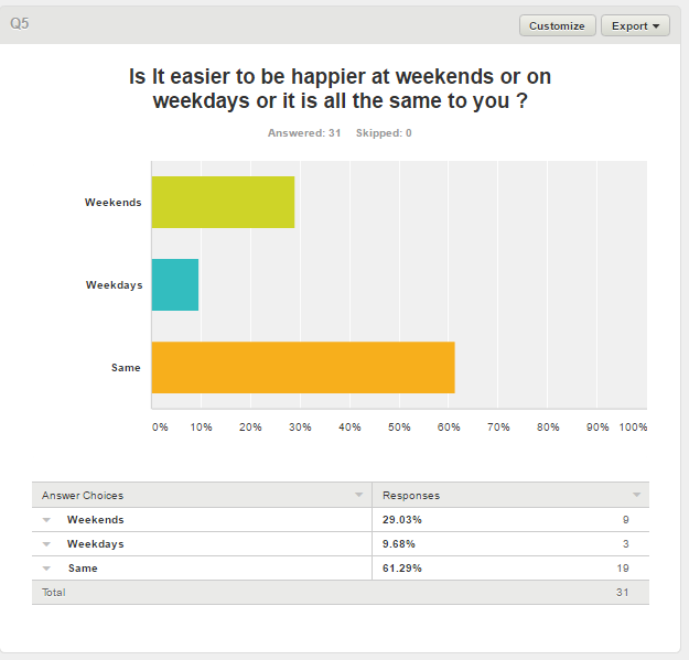 blessedTopWriter only 5