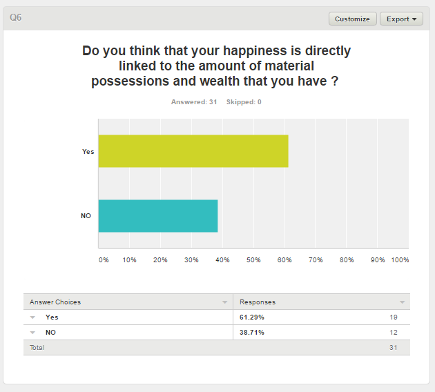 blessedTopWriter only 6