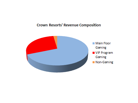 Financial Accounting 3