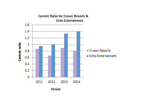 Financial Accounting 4