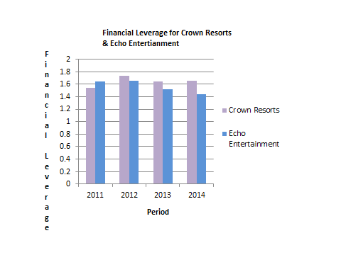 Financial Accounting 5