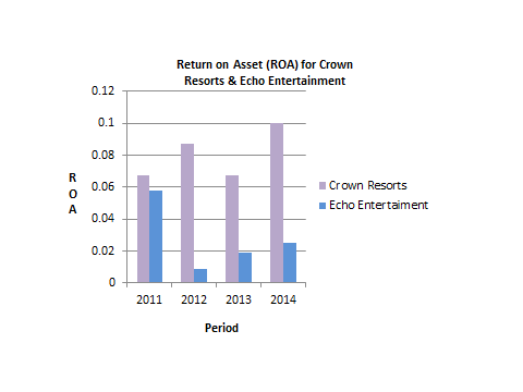 Financial Accounting 7
