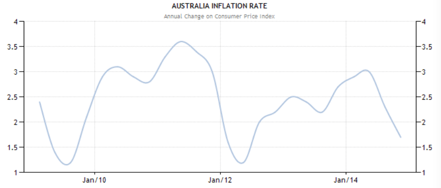 Financial Accounting 8