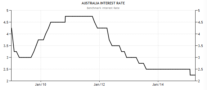 Financial Accounting 9