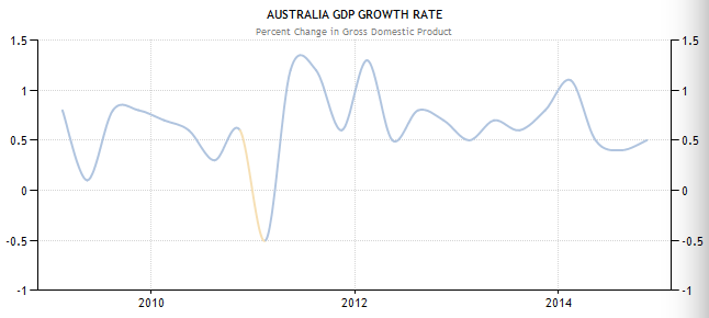 Financial Accounting 10