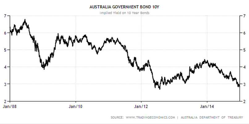 Financial Accounting 11