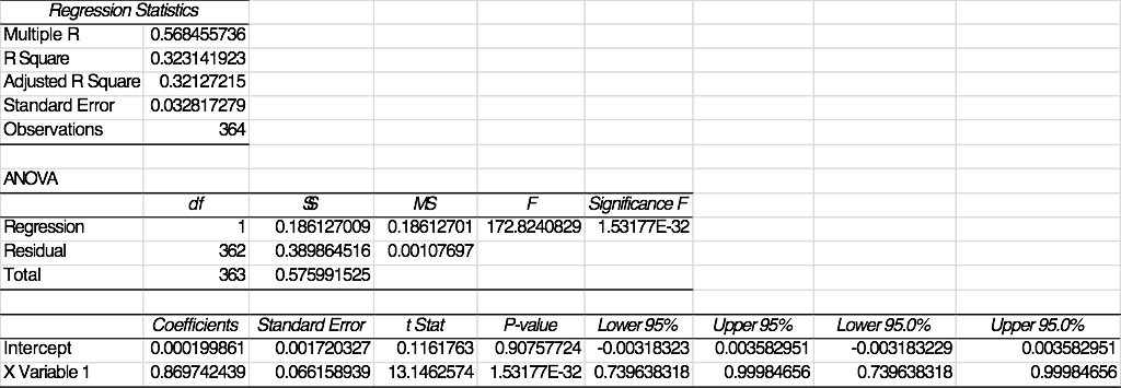 Financial Accounting 14