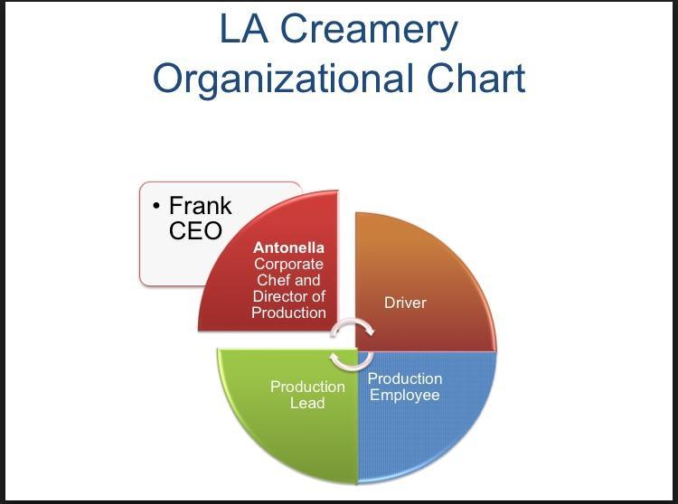 Strategic and Marketing Plan 1