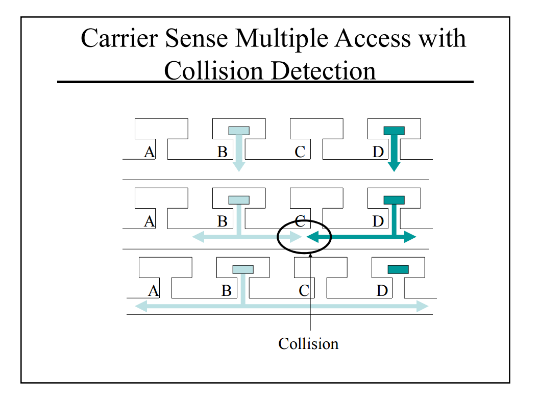 computer network assignment 1