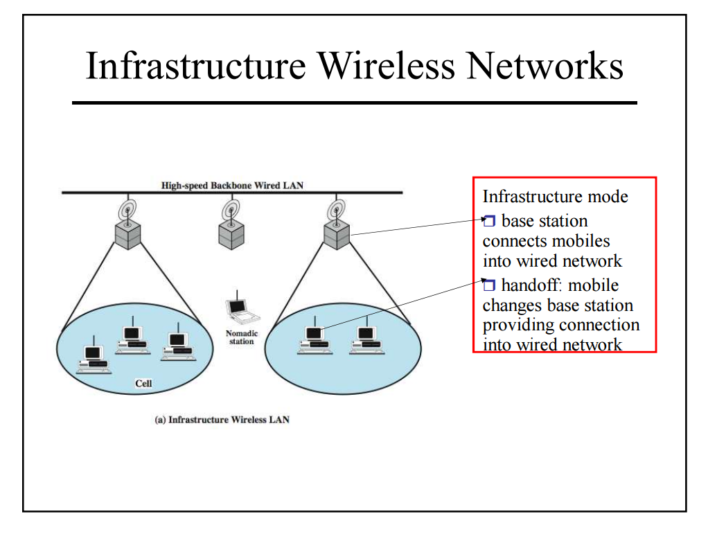 computer network assignment 2