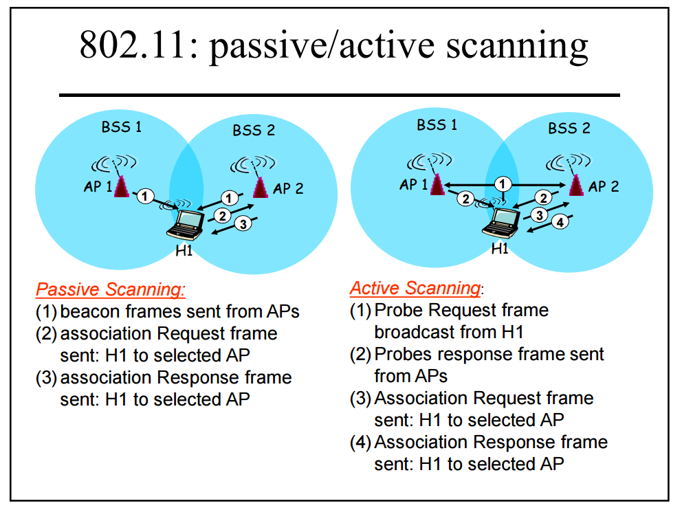 computer network assignment 4