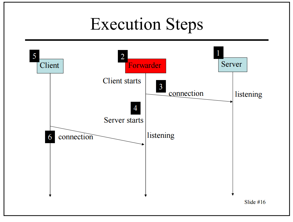 computer network assignment 11