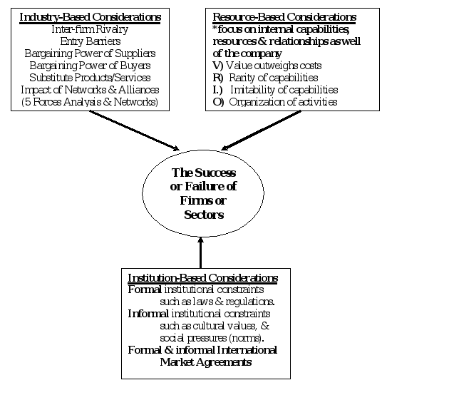 Group Presentation: Strategy Research.  Using the comprehensive strategic framework. 1