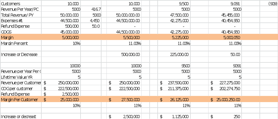 150 word forum response 1