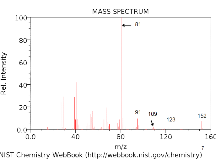Please see attached file.&nbsp; I'm a little stuc 7