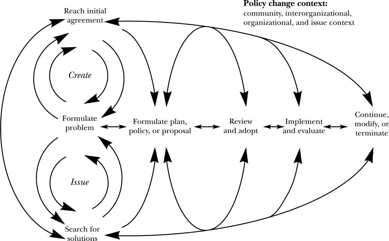 3D1-00-Discuss examples of how leaders interject themselves into the process of "organized anarchy": in ways that either bring order or expand the confusion.. 2